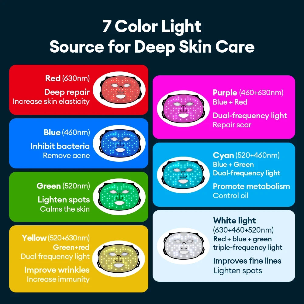 Flexible LED Photon Silicone Face Mask
