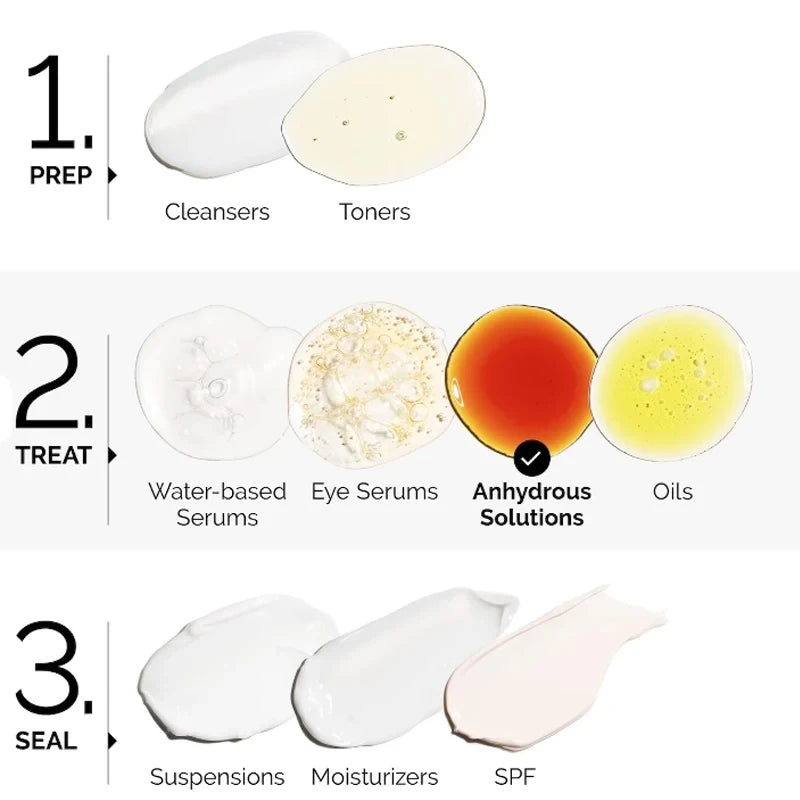the ordinary Salicylic Acid Anhydrous Solution